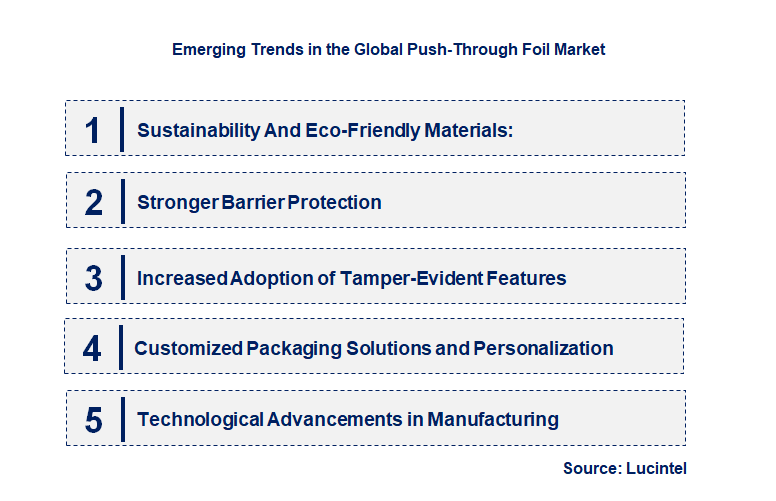 Emerging Trends in the Push-Through Foil Market